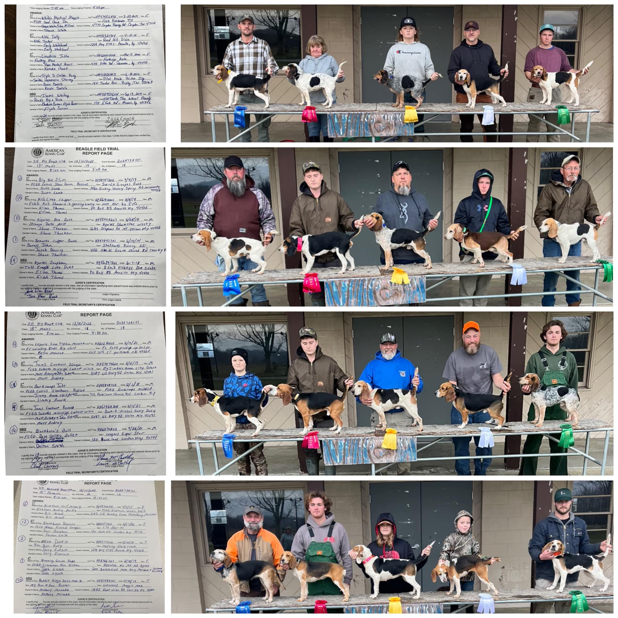 Dec2022ResultsSouthEastKY